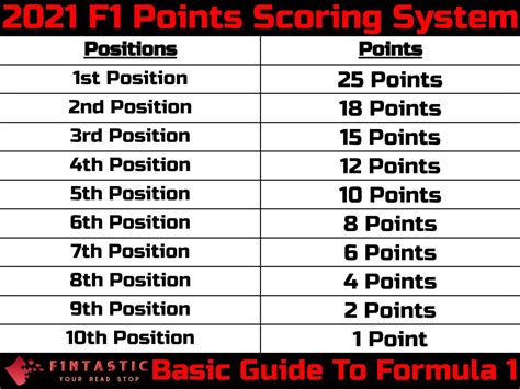 race to 5 points|Race To 10 Points: What's the 'Race to 10 Points' Bet .